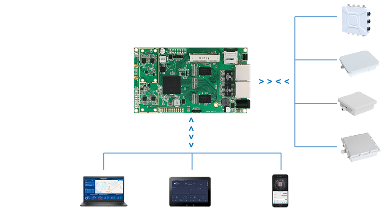 应用方式拓扑-E750A 3.02.png